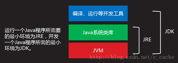 JDK&JRE关系图