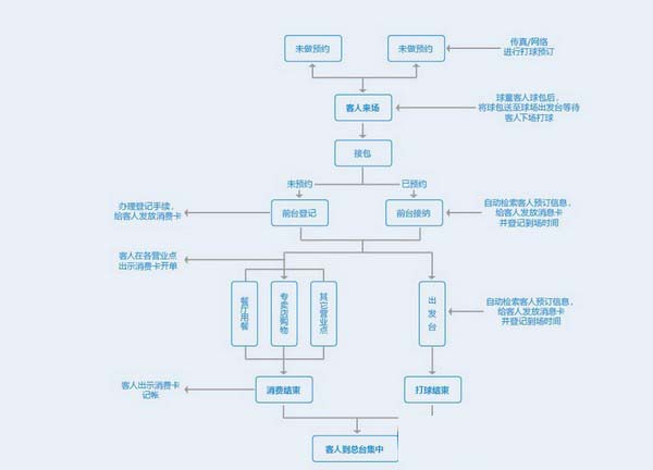 佛盛龙国际高尔夫第2张预览图