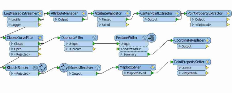 FME2016来了 - FME - FME—专业化的空间数据服务实践者