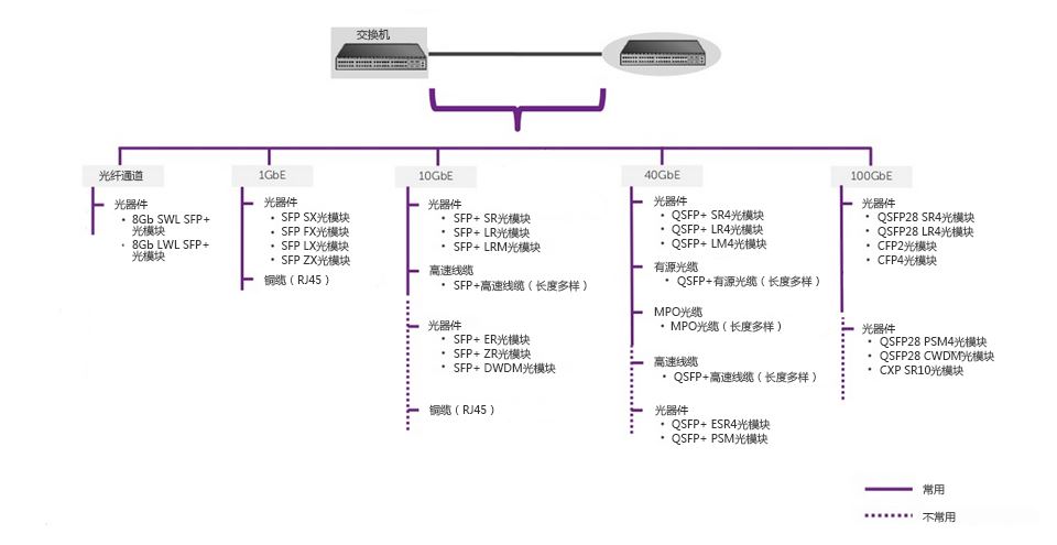 飞速光纤（Feisu.com）交换机与交换机互连解决方案