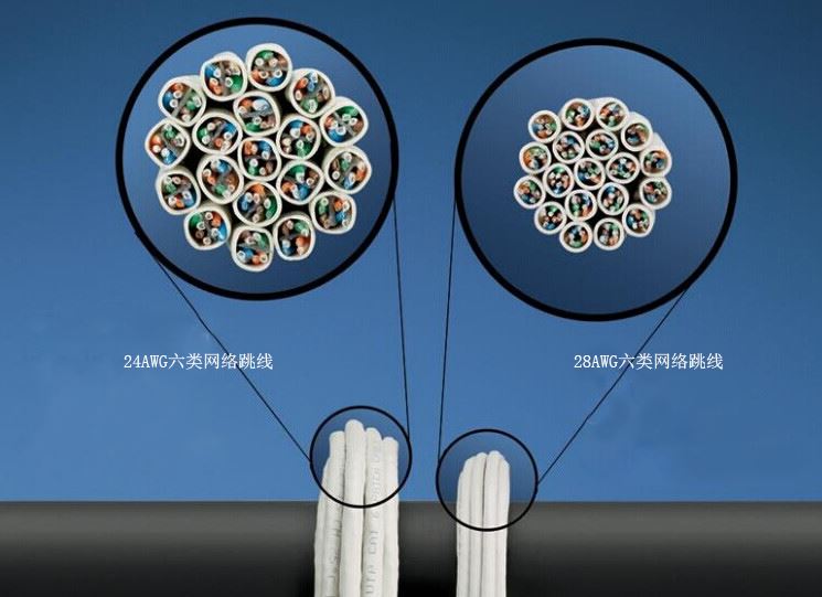 24AWG网络跳线 VS 28AWG网络跳线