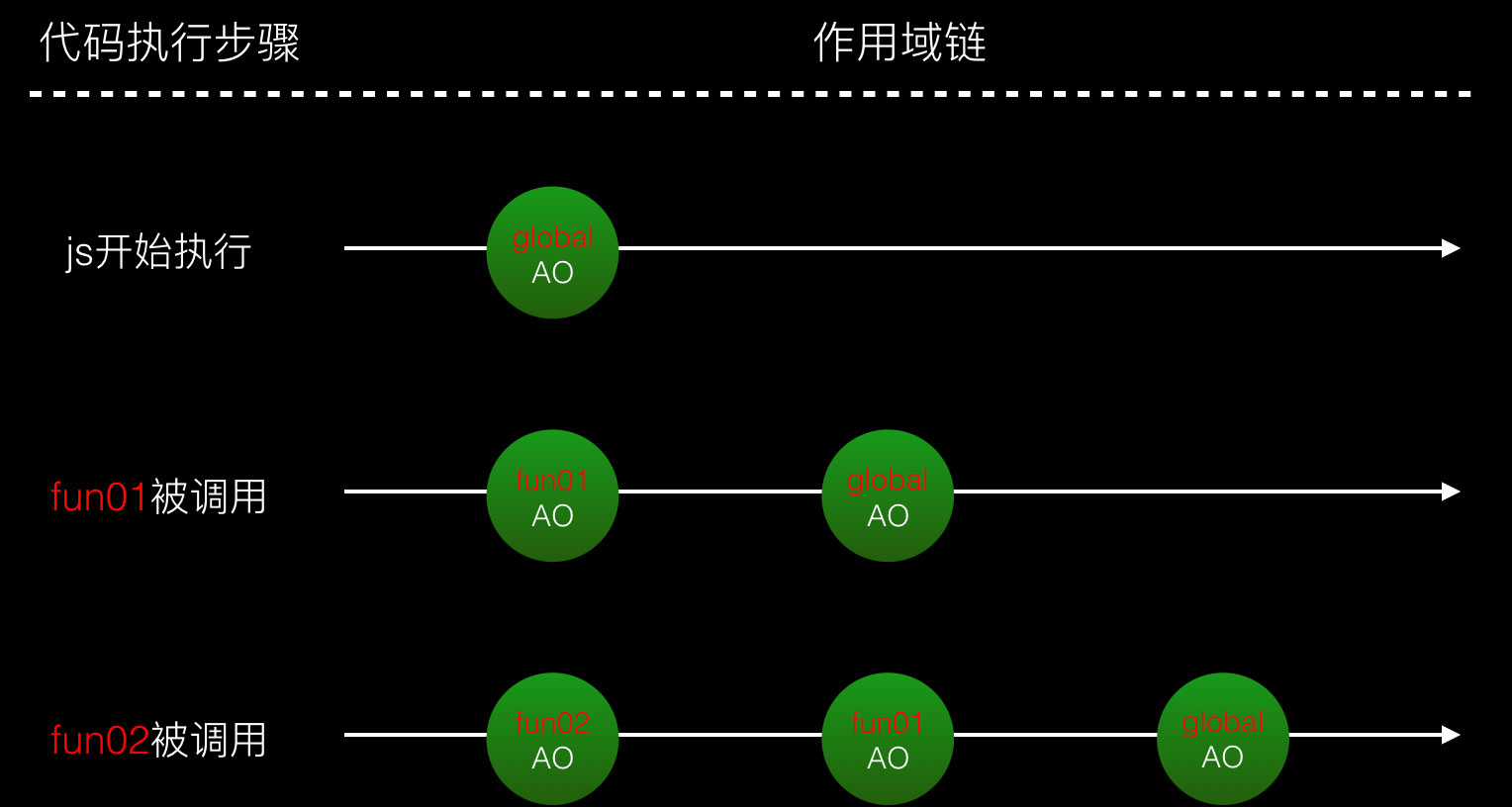 作用域、作用域链、闭包