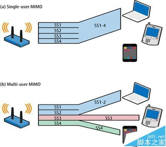 智能生活的枢纽，小米路由器HD体验白皮书