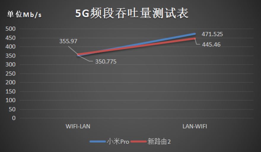 新路由2和小米路由器Pro哪个值得买？小米路由器Pro/newifi新路由2拆解深度对比评测