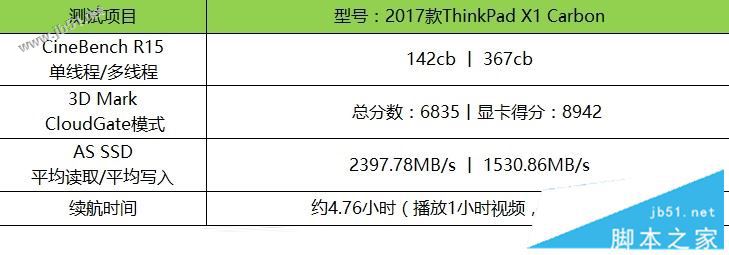 Thinkpad x1 carbon 2017值得买吗？2017款ThinkPad X1 Carbon笔记本全面评测图解