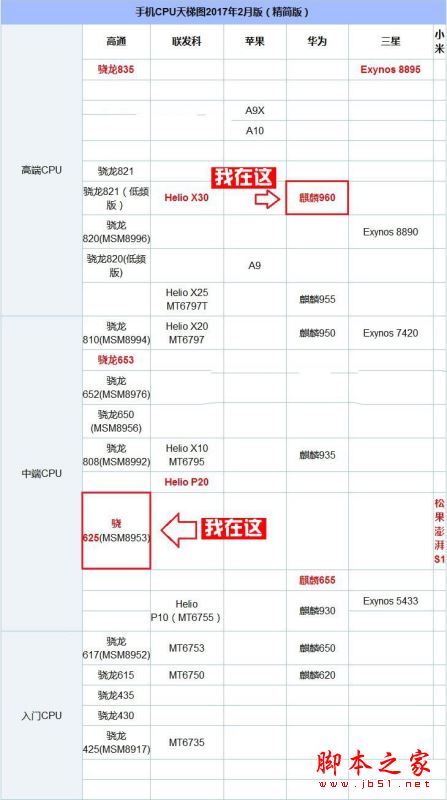 努比亚M2和荣耀V9哪个好？nubia M2与荣耀V9的区别对比