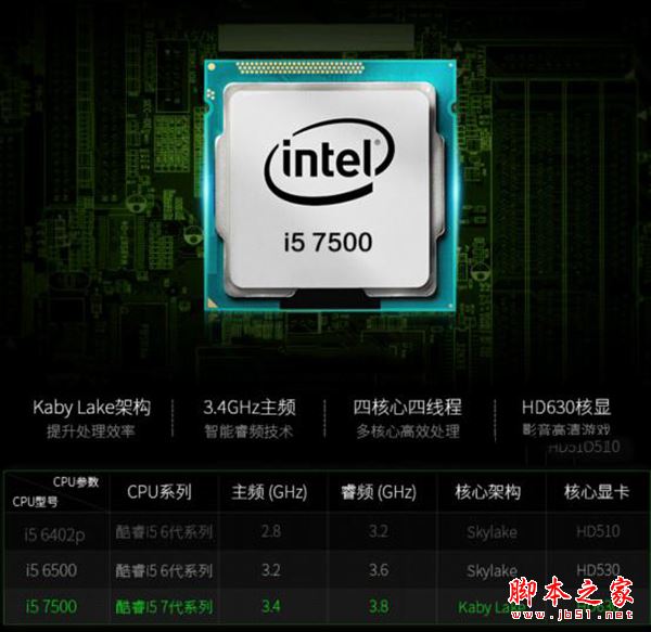 游戏娱乐高性价比装机 5000元i5-7500配GTX1060整套电脑配置推荐