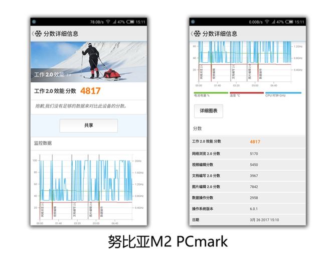 努比亚M2怎么样 努比亚M2全面评测