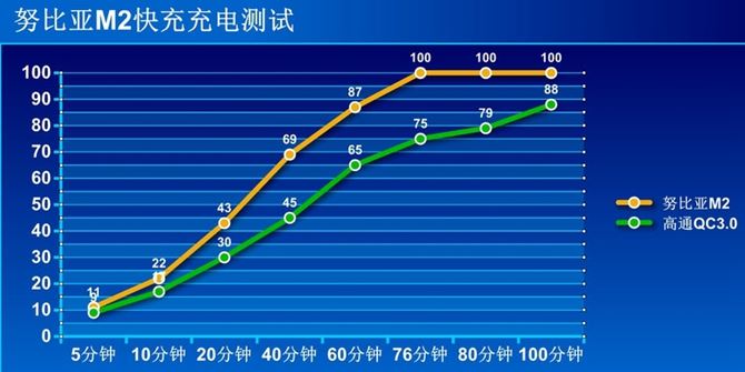 努比亚M2怎么样 努比亚M2全面评测