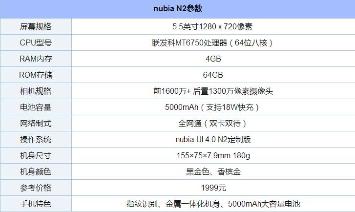 努比亚M2怎么样 努比亚M2全面评测