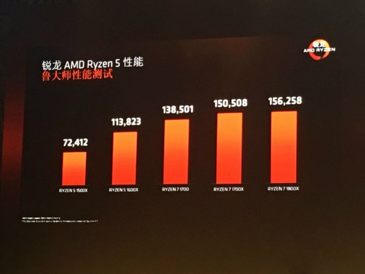 AMD Ryzen 5发布，英特尔还准备“挤牙膏 ”吗？