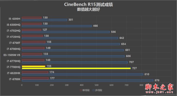 ThinkPad T470p值得买吗？ThinkPad T470p商务本全面详细评测图解