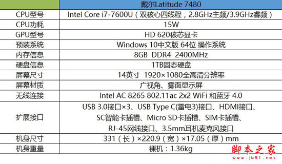 戴尔Latitude 7480值得买吗？戴尔Latitude 7480商务笔记本全面详细评测图解