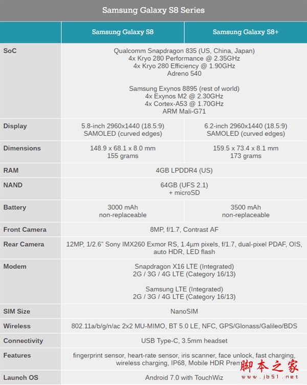 三星S8有几个版本？三星S8和三星S8+(plus)各个版本详细区别对比评测