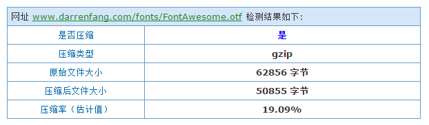 otf字体压缩效果