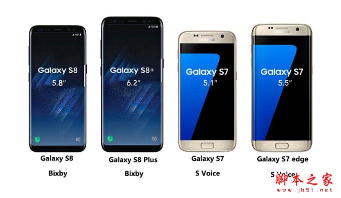 三星S8和S7有什么区别？三星Galaxy S8/S8plus和S7/s7edge详细区别对比评测图解