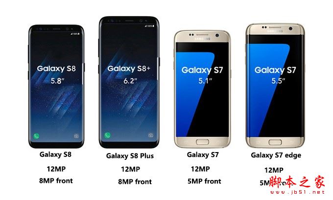 三星S8和S7有什么区别？三星Galaxy S8/S8plus和S7/s7edge详细区别对比评测图解