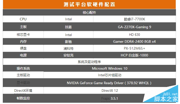 首款超薄单槽！影驰GTX 1070无双评测：2988元