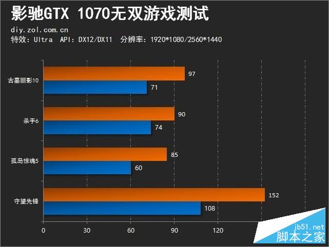 首款超薄单槽！影驰GTX 1070无双评测：2988元