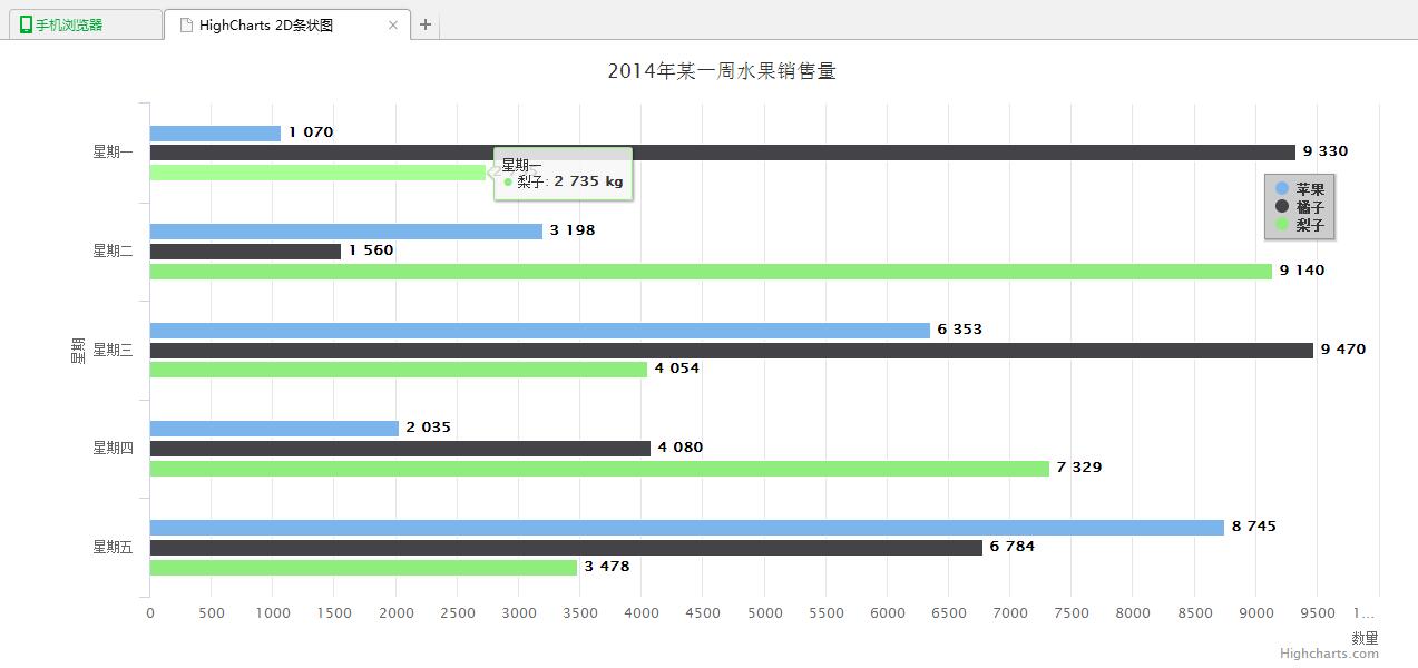 jQuery插件HighCharts实现的2D条状图效果示例【附d