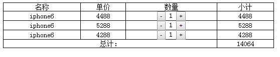 js中的DOM模拟购物车功能