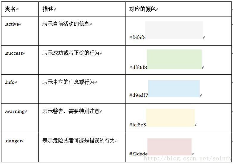 整理关于Bootstrap排版的慕课笔记