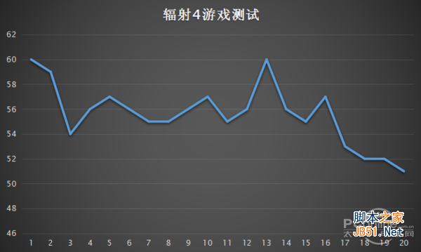 辐射4游戏测试