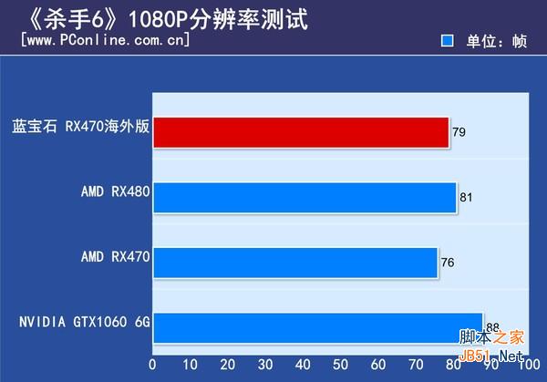 蓝宝石 RX470 4G D5海外版OC评测