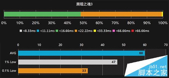 《黑暗之魂3》