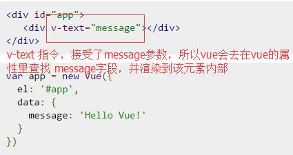 vue.js指令和组件详细介绍及实例