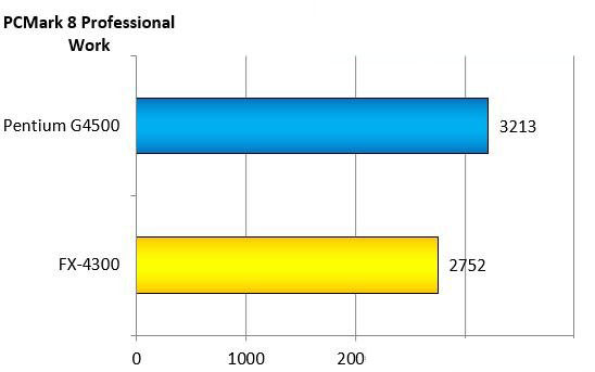 奔腾g4500 CPU怎么样？intel G4500和AMD FX4300对比测试及评测
