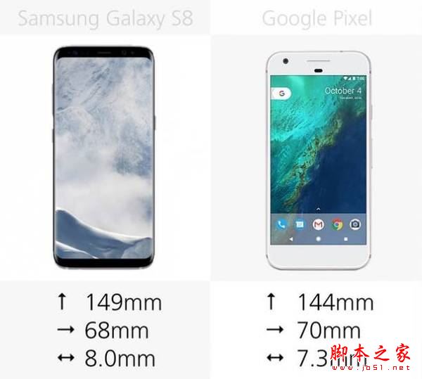 三星S8和谷歌Pixel哪个值得买？谷歌Pixel和三星GalaxyS8详细区别对比评测图解