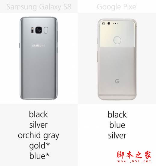 三星S8和谷歌Pixel哪个值得买？谷歌Pixel和三星GalaxyS8详细区别对比评测图解