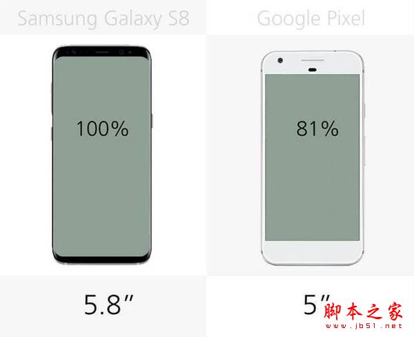 三星S8和谷歌Pixel哪个值得买？谷歌Pixel和三星GalaxyS8详细区别对比评测图解