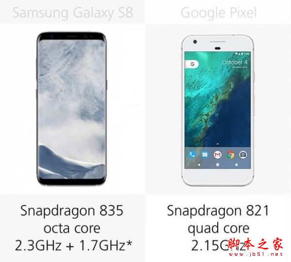 三星S8和谷歌Pixel哪个值得买？谷歌Pixel和三星GalaxyS8详细区别对比评测图解