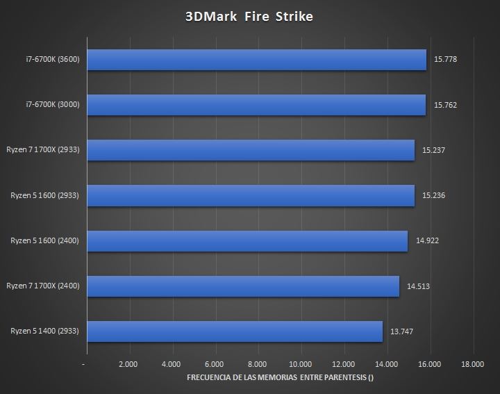 1299元AMD四核Ryzen 5 1400完全测试：Intel i3/i5可休矣