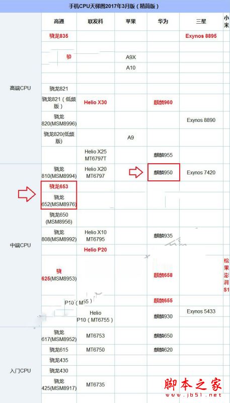 努比亚Z17mini和荣耀8哪个好？努比亚Z17mini和华为荣耀8全面区别对比评测