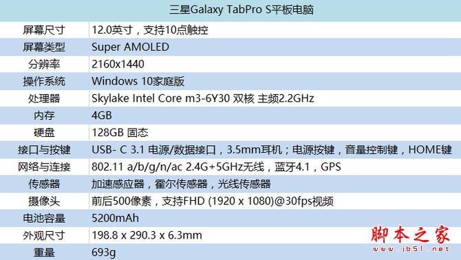 三星TabPro S值得买吗？三星Galaxy TabPro S平板电脑全面深度评测图解