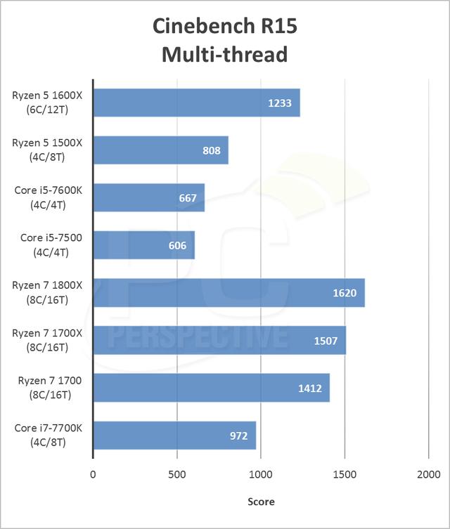 AMD Ryzen5 1600X评测 性能吊打七代酷睿i5