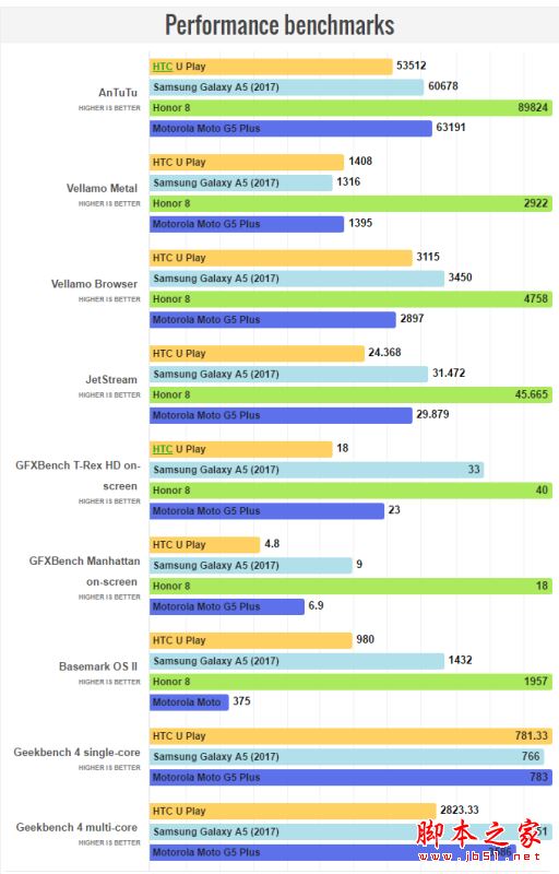 HTC U Play值得买吗？HTC U Play手机全面详细评测图解