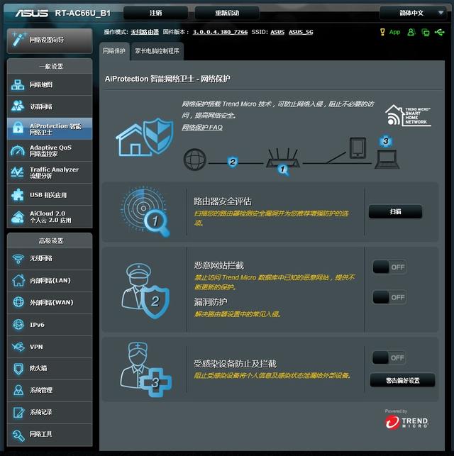 华硕 RT-AC66U B1：1750M传输速率中的实力派