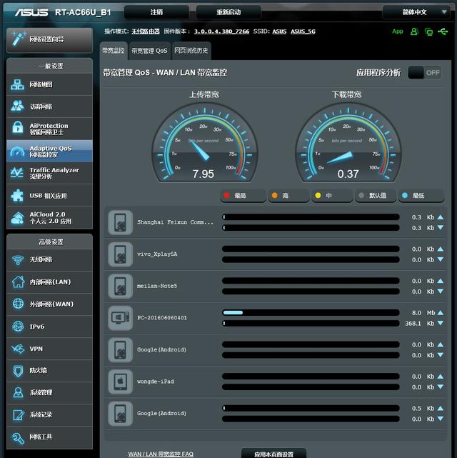 华硕 RT-AC66U B1：1750M传输速率中的实力派