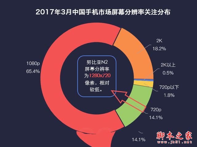 努比亚N2值得买吗？努比亚N2手机全面评测