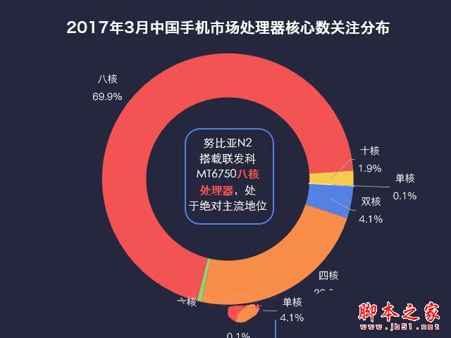 努比亚N2值得买吗？努比亚N2手机全面评测