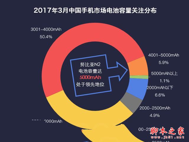 努比亚N2值得买吗？努比亚N2手机全面评测