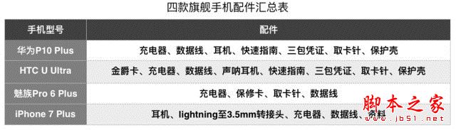 尖phone对决：决定四款旗舰机你买谁（不发布） 