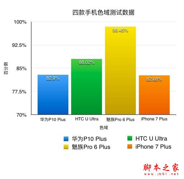 尖phone对决：华为HTC苹果魅族（不发布） 