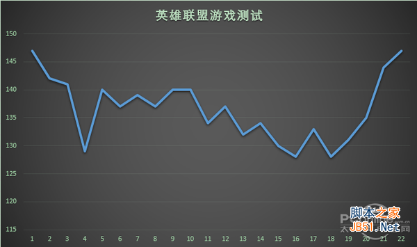 英雄联盟