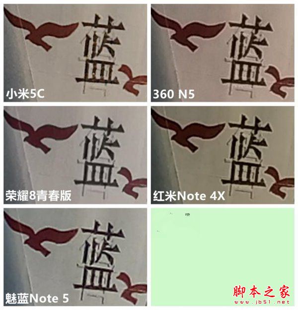 荣耀8青春版/小米5c/360N5/红米Note4X/魅族Note5区别对比评测:哪个更值得买？