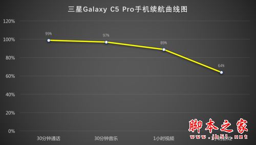 vivoX9和三星C5Pro哪个值得买？三星C5Pro和vivoX9全面区别对比评测